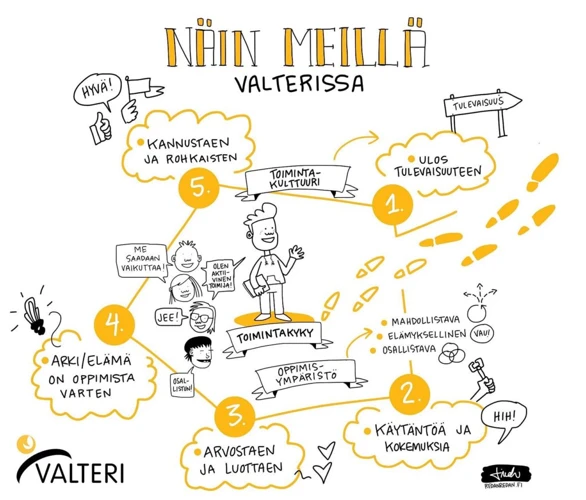 Rohkeus Ja Tutkiminen