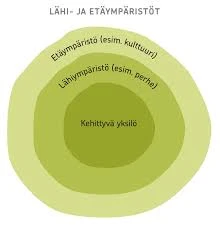 Rotat Ja Ihmisen Psyyke