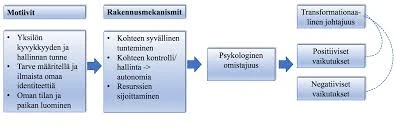 Ruumiin Piilottamisen Tulkinta