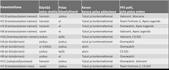 Sakkojen Tulkinta Eri Konteksteissa
