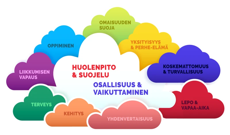 Sateenkaaren Psykologia