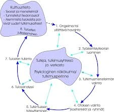 Siipi Unen Psykologiset Näkökulmat