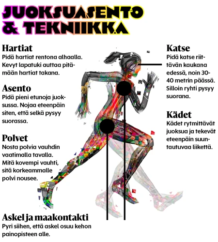 Spagaatti Ja Henkilökohtainen Kehitys