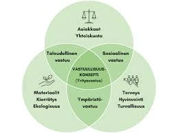 Symboliikka Avaimista