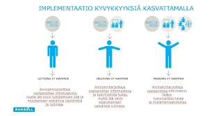 Synergia Muiden Elintapojen Kanssa