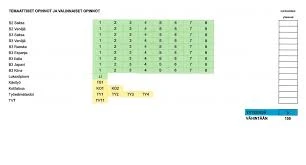 Tahtitaivas Ja Sen Yhteydet Muuhun Symboliikkaan