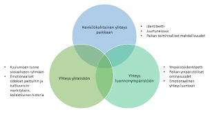 Taivas Unessa: Symboli Vapaudelle