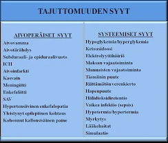 Tajuttomuuden Tutkimus