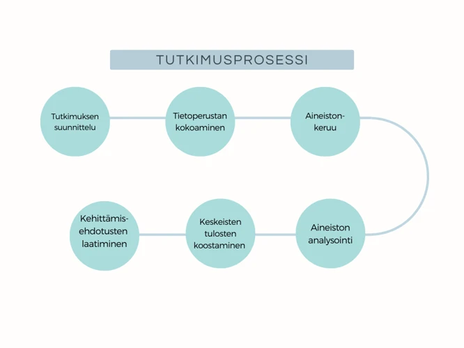 Teoreettiset Näkökulmat Ja Lähestymistavat