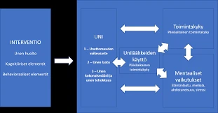 Tiedonhaku Ja Tutkimus