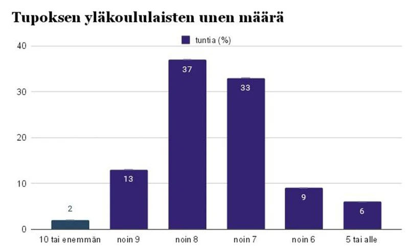 Tieteellinen Tutkimus