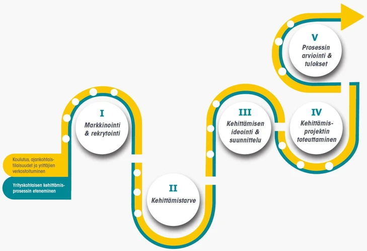 Tieteelliset Tutkimukset Musiikin Vaikutuksista