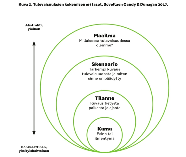 Tilanteiden Vertailu