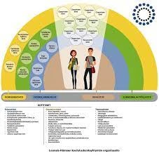 Tivoli Unen Symboliikka