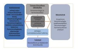 Traditioita Ja Uskomuksia Liittyen Uniin