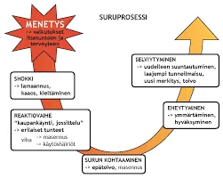 Traumojen Vaikutus Mieleen