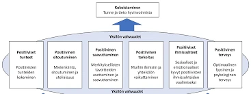 Tukeutuminen Yhteisöön