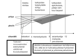 Tulevaisuuden Tutkimusaiheet Musiikin Ja Muistin Saralla