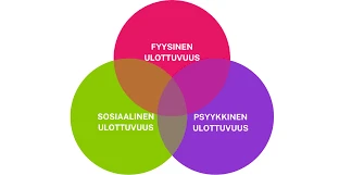 Tunnepurkausten Vaikutus Henkilökohtaiseen Kasvuun