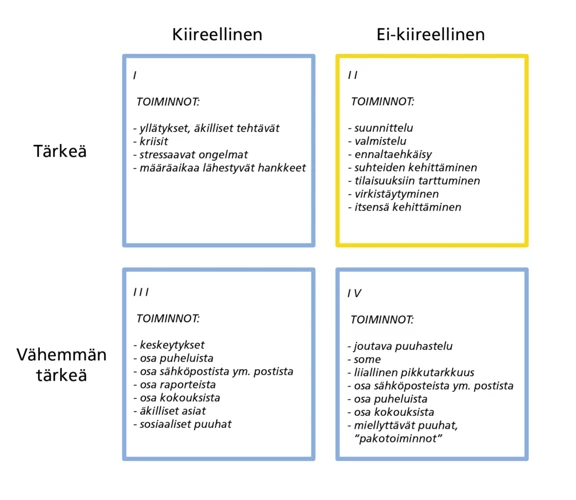 Tuoli Unessa – Psykologinen Näkökulma