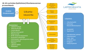 Uiminen Unessa: Hyödyt Ja Haasteet