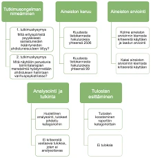 Ukkonen Ja Elämäntilanteet