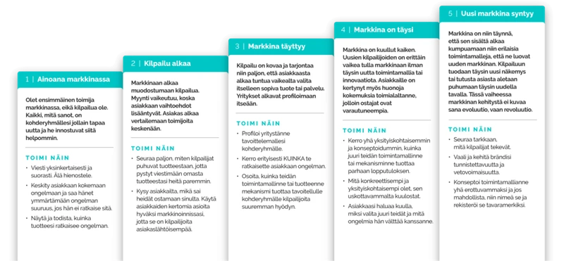 Unelmien Tallentaminen Ja Niiden Tarkastelu