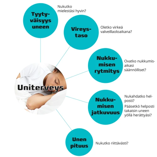 Unen Hyödyt Elämässä