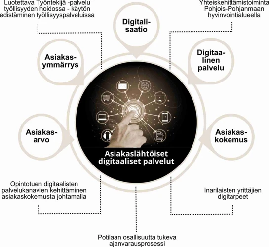 Unen Konteksti Ja Henkilökohtaiset Kokemukset