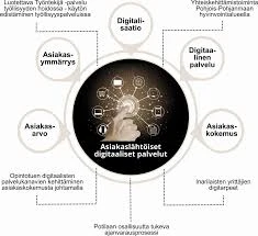 Unen Konteksti Ja Henkilökohtaiset Merkitykset