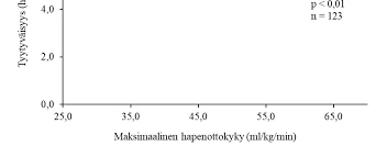 Unen Konteksti: Miekkailu Eri Tilanteissa