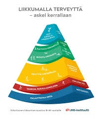 Unessa Lukko Ja Elämän Haasteet
