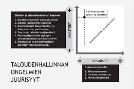 Unet Ja Ennaltaehkäisevät Strategiat
