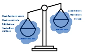 Unet Ja Luova Ajattelu