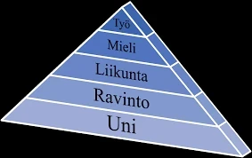Unien Kirjoittaminen Ja Analyseeraus