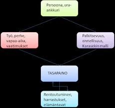 Unien Ymmärtäminen Itsensä Löytämiseksi