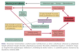 Unilääkitys Ja Sen Vaikutus Uneen