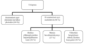 Uniterapiat Ja Niiden Merkitys