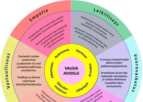 Vaateunet Ja Luovuus
