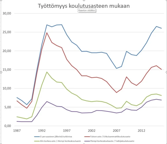 Valehtelu Vs. Totuudellisuus