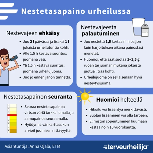 Veden Alla Hengittämisen Tulkinta