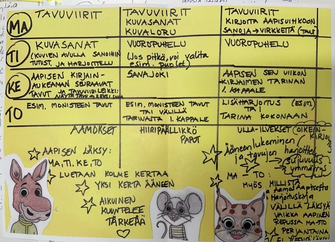 Vesiliukumäen Unikuva Ja Sen Tunteet