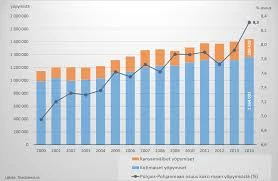 Vesipuisto Ja Sen Liittäminen Elämään