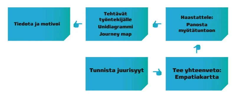 Yhteenveto Unien Merkityksestä