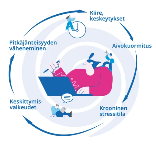 Yhteydet Eri Kulttuureissa