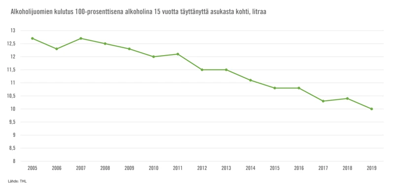 Yhteys Alkoholin Kulutukseen Ja Uniin
