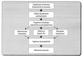 Yhteys Huutamisen Ja Muiden Unihäiriöiden Välillä