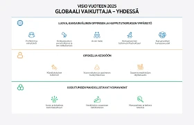 Yhteys Joulun Aikakauteen