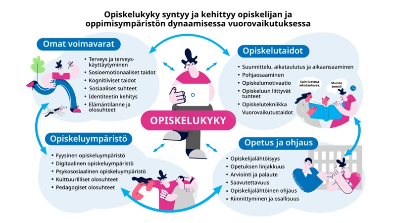 Yhteys Kulttuuriin Ja Perinteisiin