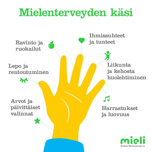 Yhteys Mielen Hyvinvointiin